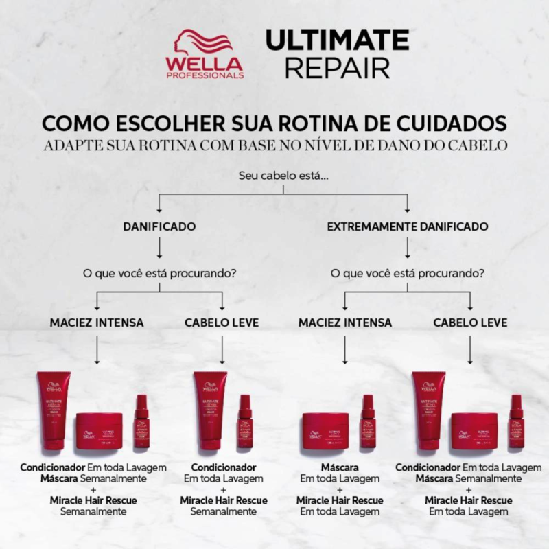 CONDICIONADOR WELLA ULTIMATE REPAIR 200ML - Image 3